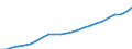 Maßeinheit: Index, 2020=100 / Statistische Systematik der Wirtschaftszweige in der Europäischen Gemeinschaft (NACE Rev. 2): Industrie, Baugewerbe und Dienstleistungen (ohne private Haushalte mit Hauspersonal und extra-territoriale Organisationen und Körperschaften) / Struktur der Arbeitskosten: Arbeitskosten für LCI, ohne Prämien / Geopolitische Meldeeinheit: Estland