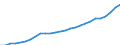 Unit of measure: Index, 2020=100 / Statistical classification of economic activities in the European Community (NACE Rev. 2): Industry, construction and services (except activities of households as employers and extra-territorial organisations and bodies) / Labour costs structure: Labour cost for LCI excluding bonuses / Geopolitical entity (reporting): Estonia