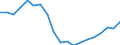 Maßeinheit: Index, 2020=100 / Statistische Systematik der Wirtschaftszweige in der Europäischen Gemeinschaft (NACE Rev. 2): Industrie, Baugewerbe und Dienstleistungen (ohne private Haushalte mit Hauspersonal und extra-territoriale Organisationen und Körperschaften) / Struktur der Arbeitskosten: Arbeitskosten für LCI, ohne Prämien / Geopolitische Meldeeinheit: Griechenland