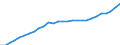 Unit of measure: Index, 2020=100 / Statistical classification of economic activities in the European Community (NACE Rev. 2): Industry, construction and services (except activities of households as employers and extra-territorial organisations and bodies) / Labour costs structure: Labour cost for LCI excluding bonuses / Geopolitical entity (reporting): Spain