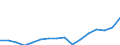 Maßeinheit: Index, 2020=100 / Statistische Systematik der Wirtschaftszweige in der Europäischen Gemeinschaft (NACE Rev. 2): Industrie, Baugewerbe und Dienstleistungen (ohne private Haushalte mit Hauspersonal und extra-territoriale Organisationen und Körperschaften) / Struktur der Arbeitskosten: Arbeitskosten für LCI, ohne Prämien / Geopolitische Meldeeinheit: Kroatien