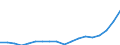 Unit of measure: Index, 2020=100 / Statistical classification of economic activities in the European Community (NACE Rev. 2): Industry, construction and services (except activities of households as employers and extra-territorial organisations and bodies) / Labour costs structure: Labour cost for LCI excluding bonuses / Geopolitical entity (reporting): Croatia