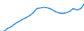 Maßeinheit: Index, 2020=100 / Statistische Systematik der Wirtschaftszweige in der Europäischen Gemeinschaft (NACE Rev. 2): Industrie, Baugewerbe und Dienstleistungen (ohne private Haushalte mit Hauspersonal und extra-territoriale Organisationen und Körperschaften) / Struktur der Arbeitskosten: Arbeitskosten für LCI, ohne Prämien / Geopolitische Meldeeinheit: Zypern