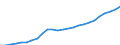 Maßeinheit: Index, 2020=100 / Statistische Systematik der Wirtschaftszweige in der Europäischen Gemeinschaft (NACE Rev. 2): Industrie, Baugewerbe und Dienstleistungen (ohne private Haushalte mit Hauspersonal und extra-territoriale Organisationen und Körperschaften) / Struktur der Arbeitskosten: Arbeitskosten für LCI, ohne Prämien / Geopolitische Meldeeinheit: Lettland