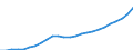 Maßeinheit: Index, 2020=100 / Statistische Systematik der Wirtschaftszweige in der Europäischen Gemeinschaft (NACE Rev. 2): Industrie, Baugewerbe und Dienstleistungen (ohne private Haushalte mit Hauspersonal und extra-territoriale Organisationen und Körperschaften) / Struktur der Arbeitskosten: Arbeitskosten für LCI, ohne Prämien / Geopolitische Meldeeinheit: Litauen