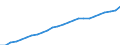 Maßeinheit: Index, 2020=100 / Statistische Systematik der Wirtschaftszweige in der Europäischen Gemeinschaft (NACE Rev. 2): Industrie, Baugewerbe und Dienstleistungen (ohne private Haushalte mit Hauspersonal und extra-territoriale Organisationen und Körperschaften) / Struktur der Arbeitskosten: Arbeitskosten für LCI, ohne Prämien / Geopolitische Meldeeinheit: Luxemburg