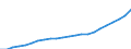 Maßeinheit: Index, 2020=100 / Statistische Systematik der Wirtschaftszweige in der Europäischen Gemeinschaft (NACE Rev. 2): Industrie, Baugewerbe und Dienstleistungen (ohne private Haushalte mit Hauspersonal und extra-territoriale Organisationen und Körperschaften) / Struktur der Arbeitskosten: Arbeitskosten für LCI, ohne Prämien / Geopolitische Meldeeinheit: Ungarn
