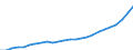 Unit of measure: Index, 2020=100 / Statistical classification of economic activities in the European Community (NACE Rev. 2): Industry, construction and services (except activities of households as employers and extra-territorial organisations and bodies) / Labour costs structure: Labour cost for LCI excluding bonuses / Geopolitical entity (reporting): Hungary