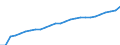 Maßeinheit: Index, 2020=100 / Statistische Systematik der Wirtschaftszweige in der Europäischen Gemeinschaft (NACE Rev. 2): Industrie, Baugewerbe und Dienstleistungen (ohne private Haushalte mit Hauspersonal und extra-territoriale Organisationen und Körperschaften) / Struktur der Arbeitskosten: Arbeitskosten für LCI, ohne Prämien / Geopolitische Meldeeinheit: Niederlande