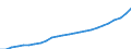 Maßeinheit: Index, 2020=100 / Statistische Systematik der Wirtschaftszweige in der Europäischen Gemeinschaft (NACE Rev. 2): Industrie, Baugewerbe und Dienstleistungen (ohne private Haushalte mit Hauspersonal und extra-territoriale Organisationen und Körperschaften) / Struktur der Arbeitskosten: Arbeitskosten für LCI, ohne Prämien / Geopolitische Meldeeinheit: Polen