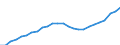 Maßeinheit: Index, 2020=100 / Statistische Systematik der Wirtschaftszweige in der Europäischen Gemeinschaft (NACE Rev. 2): Industrie, Baugewerbe und Dienstleistungen (ohne private Haushalte mit Hauspersonal und extra-territoriale Organisationen und Körperschaften) / Struktur der Arbeitskosten: Arbeitskosten für LCI, ohne Prämien / Geopolitische Meldeeinheit: Portugal
