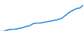 Maßeinheit: Index, 2020=100 / Statistische Systematik der Wirtschaftszweige in der Europäischen Gemeinschaft (NACE Rev. 2): Industrie, Baugewerbe und Dienstleistungen (ohne private Haushalte mit Hauspersonal und extra-territoriale Organisationen und Körperschaften) / Struktur der Arbeitskosten: Arbeitskosten für LCI, ohne Prämien / Geopolitische Meldeeinheit: Rumänien