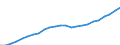 Maßeinheit: Index, 2020=100 / Statistische Systematik der Wirtschaftszweige in der Europäischen Gemeinschaft (NACE Rev. 2): Industrie, Baugewerbe und Dienstleistungen (ohne private Haushalte mit Hauspersonal und extra-territoriale Organisationen und Körperschaften) / Struktur der Arbeitskosten: Arbeitskosten für LCI, ohne Prämien / Geopolitische Meldeeinheit: Slowenien