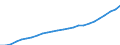 Maßeinheit: Index, 2020=100 / Statistische Systematik der Wirtschaftszweige in der Europäischen Gemeinschaft (NACE Rev. 2): Industrie, Baugewerbe und Dienstleistungen (ohne private Haushalte mit Hauspersonal und extra-territoriale Organisationen und Körperschaften) / Struktur der Arbeitskosten: Arbeitskosten für LCI, ohne Prämien / Geopolitische Meldeeinheit: Slowakei