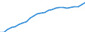 Maßeinheit: Index, 2020=100 / Statistische Systematik der Wirtschaftszweige in der Europäischen Gemeinschaft (NACE Rev. 2): Industrie, Baugewerbe und Dienstleistungen (ohne private Haushalte mit Hauspersonal und extra-territoriale Organisationen und Körperschaften) / Struktur der Arbeitskosten: Arbeitskosten für LCI, ohne Prämien / Geopolitische Meldeeinheit: Finnland