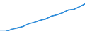 Maßeinheit: Index, 2020=100 / Statistische Systematik der Wirtschaftszweige in der Europäischen Gemeinschaft (NACE Rev. 2): Industrie, Baugewerbe und Dienstleistungen (ohne private Haushalte mit Hauspersonal und extra-territoriale Organisationen und Körperschaften) / Struktur der Arbeitskosten: Arbeitskosten für LCI, ohne Prämien / Geopolitische Meldeeinheit: Schweden