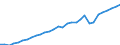 Maßeinheit: Index, 2020=100 / Statistische Systematik der Wirtschaftszweige in der Europäischen Gemeinschaft (NACE Rev. 2): Industrie, Baugewerbe und Dienstleistungen (ohne private Haushalte mit Hauspersonal und extra-territoriale Organisationen und Körperschaften) / Struktur der Arbeitskosten: Arbeitskosten für LCI, ohne Prämien / Geopolitische Meldeeinheit: Norwegen