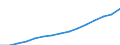 Maßeinheit: Index, 2020=100 / Statistische Systematik der Wirtschaftszweige in der Europäischen Gemeinschaft (NACE Rev. 2): Industrie, Baugewerbe und Dienstleistungen (ohne private Haushalte mit Hauspersonal und extra-territoriale Organisationen und Körperschaften) / Struktur der Arbeitskosten: Löhne und Gehälter (insgesamt) / Geopolitische Meldeeinheit: Europäische Union - 27 Länder (ab 2020)