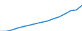 Maßeinheit: Index, 2020=100 / Statistische Systematik der Wirtschaftszweige in der Europäischen Gemeinschaft (NACE Rev. 2): Industrie, Baugewerbe und Dienstleistungen (ohne private Haushalte mit Hauspersonal und extra-territoriale Organisationen und Körperschaften) / Struktur der Arbeitskosten: Löhne und Gehälter (insgesamt) / Geopolitische Meldeeinheit: Euroraum - 19 Länder (2015-2022)
