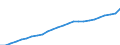Maßeinheit: Index, 2020=100 / Statistische Systematik der Wirtschaftszweige in der Europäischen Gemeinschaft (NACE Rev. 2): Industrie, Baugewerbe und Dienstleistungen (ohne private Haushalte mit Hauspersonal und extra-territoriale Organisationen und Körperschaften) / Struktur der Arbeitskosten: Löhne und Gehälter (insgesamt) / Geopolitische Meldeeinheit: Belgien