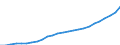 Maßeinheit: Index, 2020=100 / Statistische Systematik der Wirtschaftszweige in der Europäischen Gemeinschaft (NACE Rev. 2): Industrie, Baugewerbe und Dienstleistungen (ohne private Haushalte mit Hauspersonal und extra-territoriale Organisationen und Körperschaften) / Struktur der Arbeitskosten: Löhne und Gehälter (insgesamt) / Geopolitische Meldeeinheit: Bulgarien