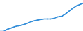 Maßeinheit: Index, 2020=100 / Statistische Systematik der Wirtschaftszweige in der Europäischen Gemeinschaft (NACE Rev. 2): Industrie, Baugewerbe und Dienstleistungen (ohne private Haushalte mit Hauspersonal und extra-territoriale Organisationen und Körperschaften) / Struktur der Arbeitskosten: Löhne und Gehälter (insgesamt) / Geopolitische Meldeeinheit: Tschechien