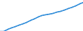 Maßeinheit: Index, 2020=100 / Statistische Systematik der Wirtschaftszweige in der Europäischen Gemeinschaft (NACE Rev. 2): Industrie, Baugewerbe und Dienstleistungen (ohne private Haushalte mit Hauspersonal und extra-territoriale Organisationen und Körperschaften) / Struktur der Arbeitskosten: Löhne und Gehälter (insgesamt) / Geopolitische Meldeeinheit: Dänemark