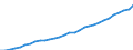 Maßeinheit: Index, 2020=100 / Statistische Systematik der Wirtschaftszweige in der Europäischen Gemeinschaft (NACE Rev. 2): Industrie, Baugewerbe und Dienstleistungen (ohne private Haushalte mit Hauspersonal und extra-territoriale Organisationen und Körperschaften) / Struktur der Arbeitskosten: Löhne und Gehälter (insgesamt) / Geopolitische Meldeeinheit: Deutschland