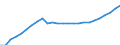 Maßeinheit: Index, 2020=100 / Statistische Systematik der Wirtschaftszweige in der Europäischen Gemeinschaft (NACE Rev. 2): Industrie, Baugewerbe und Dienstleistungen (ohne private Haushalte mit Hauspersonal und extra-territoriale Organisationen und Körperschaften) / Struktur der Arbeitskosten: Löhne und Gehälter (insgesamt) / Geopolitische Meldeeinheit: Irland