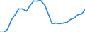 Maßeinheit: Index, 2020=100 / Statistische Systematik der Wirtschaftszweige in der Europäischen Gemeinschaft (NACE Rev. 2): Industrie, Baugewerbe und Dienstleistungen (ohne private Haushalte mit Hauspersonal und extra-territoriale Organisationen und Körperschaften) / Struktur der Arbeitskosten: Löhne und Gehälter (insgesamt) / Geopolitische Meldeeinheit: Griechenland