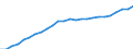 Maßeinheit: Index, 2020=100 / Statistische Systematik der Wirtschaftszweige in der Europäischen Gemeinschaft (NACE Rev. 2): Industrie, Baugewerbe und Dienstleistungen (ohne private Haushalte mit Hauspersonal und extra-territoriale Organisationen und Körperschaften) / Struktur der Arbeitskosten: Löhne und Gehälter (insgesamt) / Geopolitische Meldeeinheit: Spanien