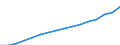 Maßeinheit: Index, 2020=100 / Statistische Systematik der Wirtschaftszweige in der Europäischen Gemeinschaft (NACE Rev. 2): Industrie, Baugewerbe und Dienstleistungen (ohne private Haushalte mit Hauspersonal und extra-territoriale Organisationen und Körperschaften) / Struktur der Arbeitskosten: Löhne und Gehälter (insgesamt) / Geopolitische Meldeeinheit: Frankreich