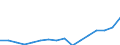 Maßeinheit: Index, 2020=100 / Statistische Systematik der Wirtschaftszweige in der Europäischen Gemeinschaft (NACE Rev. 2): Industrie, Baugewerbe und Dienstleistungen (ohne private Haushalte mit Hauspersonal und extra-territoriale Organisationen und Körperschaften) / Struktur der Arbeitskosten: Löhne und Gehälter (insgesamt) / Geopolitische Meldeeinheit: Kroatien