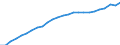 Maßeinheit: Index, 2020=100 / Statistische Systematik der Wirtschaftszweige in der Europäischen Gemeinschaft (NACE Rev. 2): Industrie, Baugewerbe und Dienstleistungen (ohne private Haushalte mit Hauspersonal und extra-territoriale Organisationen und Körperschaften) / Struktur der Arbeitskosten: Löhne und Gehälter (insgesamt) / Geopolitische Meldeeinheit: Italien