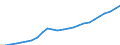 Maßeinheit: Index, 2020=100 / Statistische Systematik der Wirtschaftszweige in der Europäischen Gemeinschaft (NACE Rev. 2): Industrie, Baugewerbe und Dienstleistungen (ohne private Haushalte mit Hauspersonal und extra-territoriale Organisationen und Körperschaften) / Struktur der Arbeitskosten: Löhne und Gehälter (insgesamt) / Geopolitische Meldeeinheit: Lettland