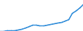 Maßeinheit: Index, 2020=100 / Statistische Systematik der Wirtschaftszweige in der Europäischen Gemeinschaft (NACE Rev. 2): Industrie, Baugewerbe und Dienstleistungen (ohne private Haushalte mit Hauspersonal und extra-territoriale Organisationen und Körperschaften) / Struktur der Arbeitskosten: Löhne und Gehälter (insgesamt) / Geopolitische Meldeeinheit: Litauen