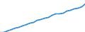 Maßeinheit: Index, 2020=100 / Statistische Systematik der Wirtschaftszweige in der Europäischen Gemeinschaft (NACE Rev. 2): Industrie, Baugewerbe und Dienstleistungen (ohne private Haushalte mit Hauspersonal und extra-territoriale Organisationen und Körperschaften) / Struktur der Arbeitskosten: Löhne und Gehälter (insgesamt) / Geopolitische Meldeeinheit: Luxemburg
