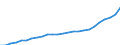 Maßeinheit: Index, 2020=100 / Statistische Systematik der Wirtschaftszweige in der Europäischen Gemeinschaft (NACE Rev. 2): Industrie, Baugewerbe und Dienstleistungen (ohne private Haushalte mit Hauspersonal und extra-territoriale Organisationen und Körperschaften) / Struktur der Arbeitskosten: Löhne und Gehälter (insgesamt) / Geopolitische Meldeeinheit: Ungarn