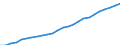 Maßeinheit: Index, 2020=100 / Statistische Systematik der Wirtschaftszweige in der Europäischen Gemeinschaft (NACE Rev. 2): Industrie, Baugewerbe und Dienstleistungen (ohne private Haushalte mit Hauspersonal und extra-territoriale Organisationen und Körperschaften) / Struktur der Arbeitskosten: Löhne und Gehälter (insgesamt) / Geopolitische Meldeeinheit: Malta