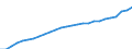 Maßeinheit: Index, 2020=100 / Statistische Systematik der Wirtschaftszweige in der Europäischen Gemeinschaft (NACE Rev. 2): Industrie, Baugewerbe und Dienstleistungen (ohne private Haushalte mit Hauspersonal und extra-territoriale Organisationen und Körperschaften) / Struktur der Arbeitskosten: Löhne und Gehälter (insgesamt) / Geopolitische Meldeeinheit: Niederlande