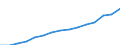 Maßeinheit: Index, 2020=100 / Statistische Systematik der Wirtschaftszweige in der Europäischen Gemeinschaft (NACE Rev. 2): Industrie, Baugewerbe und Dienstleistungen (ohne private Haushalte mit Hauspersonal und extra-territoriale Organisationen und Körperschaften) / Struktur der Arbeitskosten: Löhne und Gehälter (insgesamt) / Geopolitische Meldeeinheit: Österreich
