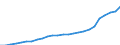 Maßeinheit: Index, 2020=100 / Statistische Systematik der Wirtschaftszweige in der Europäischen Gemeinschaft (NACE Rev. 2): Industrie, Baugewerbe und Dienstleistungen (ohne private Haushalte mit Hauspersonal und extra-territoriale Organisationen und Körperschaften) / Struktur der Arbeitskosten: Löhne und Gehälter (insgesamt) / Geopolitische Meldeeinheit: Rumänien
