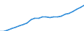 Maßeinheit: Index, 2020=100 / Statistische Systematik der Wirtschaftszweige in der Europäischen Gemeinschaft (NACE Rev. 2): Industrie, Baugewerbe und Dienstleistungen (ohne private Haushalte mit Hauspersonal und extra-territoriale Organisationen und Körperschaften) / Struktur der Arbeitskosten: Löhne und Gehälter (insgesamt) / Geopolitische Meldeeinheit: Slowenien