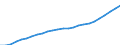 Maßeinheit: Index, 2020=100 / Statistische Systematik der Wirtschaftszweige in der Europäischen Gemeinschaft (NACE Rev. 2): Industrie, Baugewerbe und Dienstleistungen (ohne private Haushalte mit Hauspersonal und extra-territoriale Organisationen und Körperschaften) / Struktur der Arbeitskosten: Löhne und Gehälter (insgesamt) / Geopolitische Meldeeinheit: Slowakei