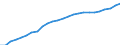 Maßeinheit: Index, 2020=100 / Statistische Systematik der Wirtschaftszweige in der Europäischen Gemeinschaft (NACE Rev. 2): Industrie, Baugewerbe und Dienstleistungen (ohne private Haushalte mit Hauspersonal und extra-territoriale Organisationen und Körperschaften) / Struktur der Arbeitskosten: Löhne und Gehälter (insgesamt) / Geopolitische Meldeeinheit: Finnland