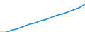 Maßeinheit: Index, 2020=100 / Statistische Systematik der Wirtschaftszweige in der Europäischen Gemeinschaft (NACE Rev. 2): Industrie, Baugewerbe und Dienstleistungen (ohne private Haushalte mit Hauspersonal und extra-territoriale Organisationen und Körperschaften) / Struktur der Arbeitskosten: Löhne und Gehälter (insgesamt) / Geopolitische Meldeeinheit: Schweden