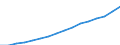 Maßeinheit: Index, 2020=100 / Statistische Systematik der Wirtschaftszweige in der Europäischen Gemeinschaft (NACE Rev. 2): Industrie, Baugewerbe und Dienstleistungen (ohne private Haushalte mit Hauspersonal und extra-territoriale Organisationen und Körperschaften) / Struktur der Arbeitskosten: Löhne und Gehälter (insgesamt) / Geopolitische Meldeeinheit: Island