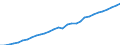 Maßeinheit: Index, 2020=100 / Statistische Systematik der Wirtschaftszweige in der Europäischen Gemeinschaft (NACE Rev. 2): Industrie, Baugewerbe und Dienstleistungen (ohne private Haushalte mit Hauspersonal und extra-territoriale Organisationen und Körperschaften) / Struktur der Arbeitskosten: Löhne und Gehälter (insgesamt) / Geopolitische Meldeeinheit: Norwegen