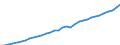 Unit of measure: Index, 2020=100 / Statistical classification of economic activities in the European Community (NACE Rev. 2): Industry, construction and services (except activities of households as employers and extra-territorial organisations and bodies) / Labour costs structure: Wages and salaries (total) / Geopolitical entity (reporting): Norway