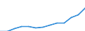 Maßeinheit: Index, 2020=100 / Statistische Systematik der Wirtschaftszweige in der Europäischen Gemeinschaft (NACE Rev. 2): Industrie, Baugewerbe und Dienstleistungen (ohne private Haushalte mit Hauspersonal und extra-territoriale Organisationen und Körperschaften) / Struktur der Arbeitskosten: Löhne und Gehälter (insgesamt) / Geopolitische Meldeeinheit: Serbien